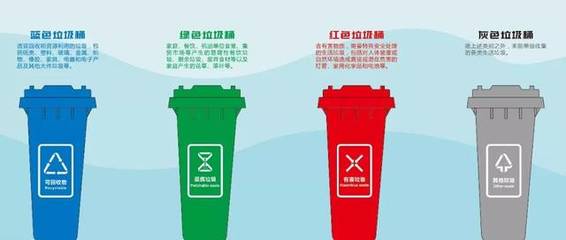 警惕垃圾分類(lèi)違規(guī)處罰，城市生活垃圾經(jīng)營(yíng)服務(wù)需合規(guī)